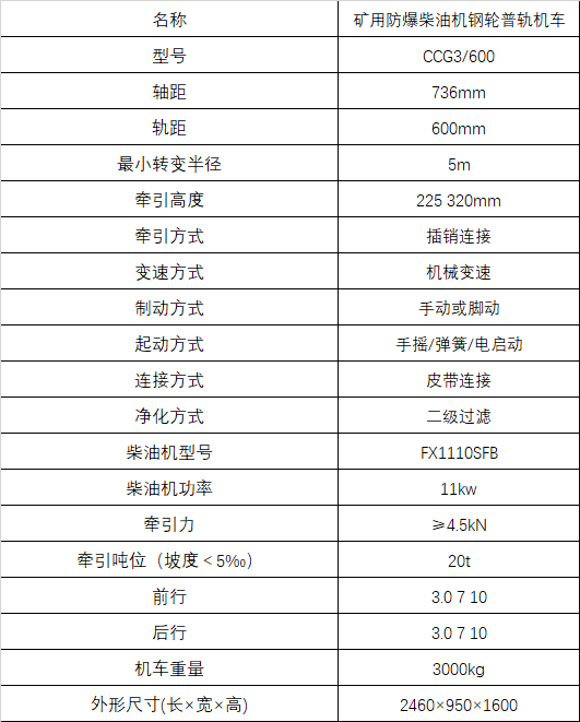 山西强力CCG3/600防爆柴油机车技术参数