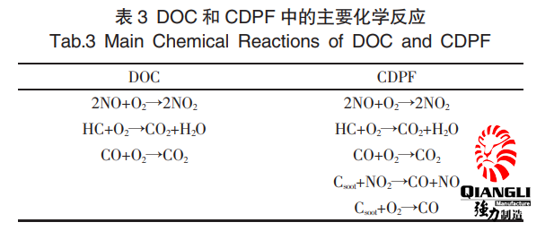 排放对比:矿用防爆柴油机加装气体排放净化的前后对比