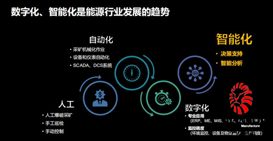设想:若无轨胶轮车辅助运输与相关信息系统数字化融合,将发生?
