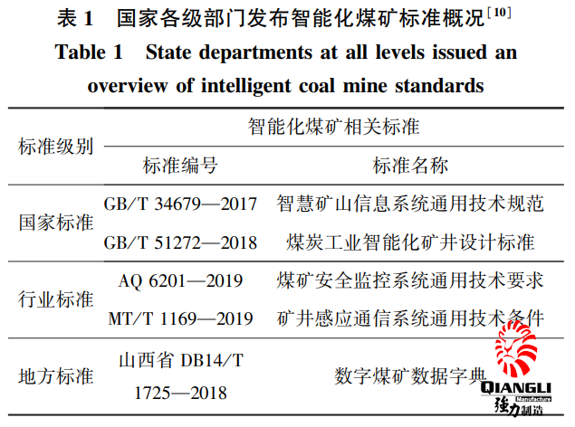 国家各级部门发布智能化煤矿概况