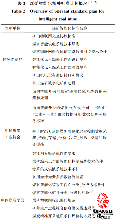 煤矿智能化相关标准计划
